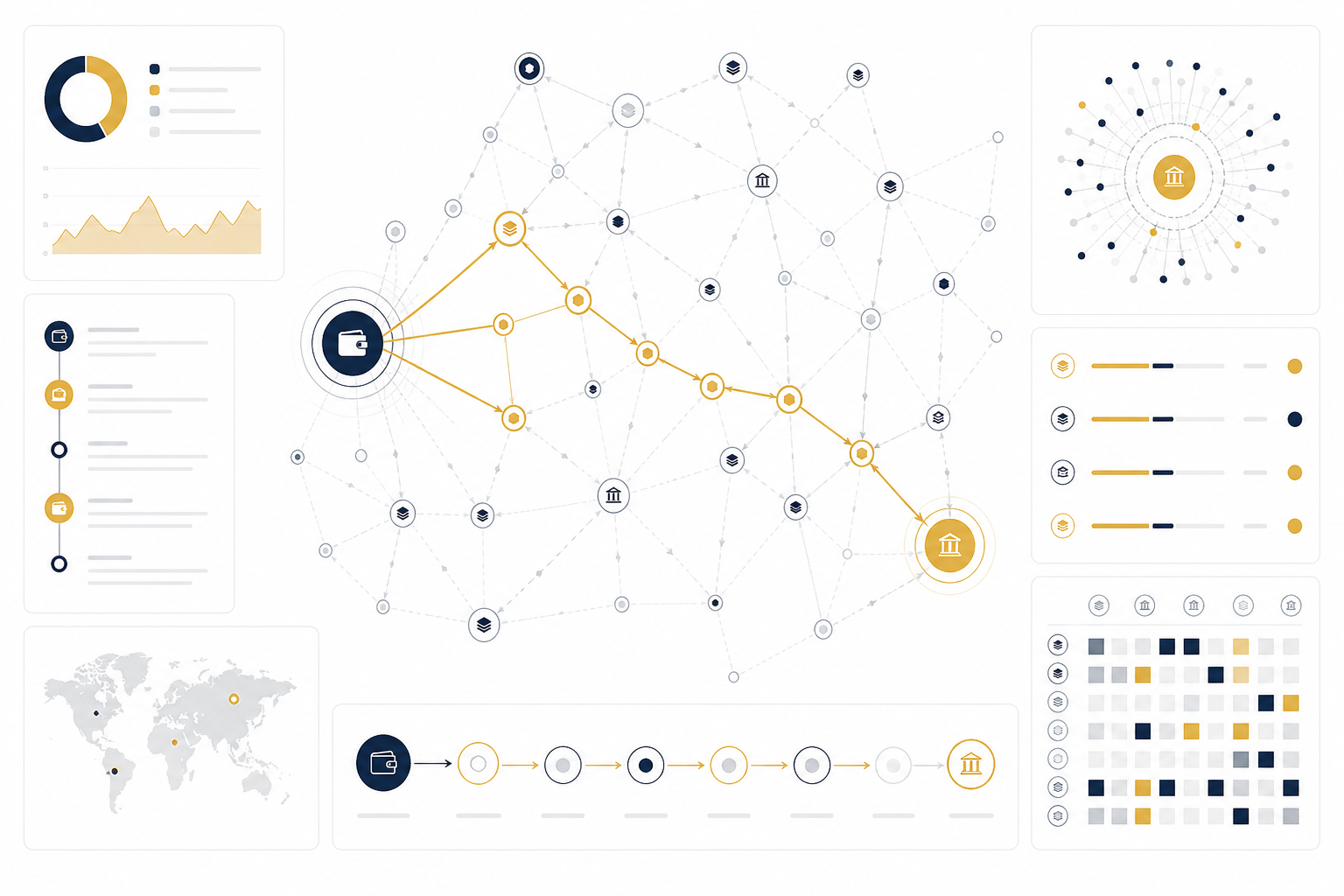 AI generated blockchain network visualisation for crypto fund tracing